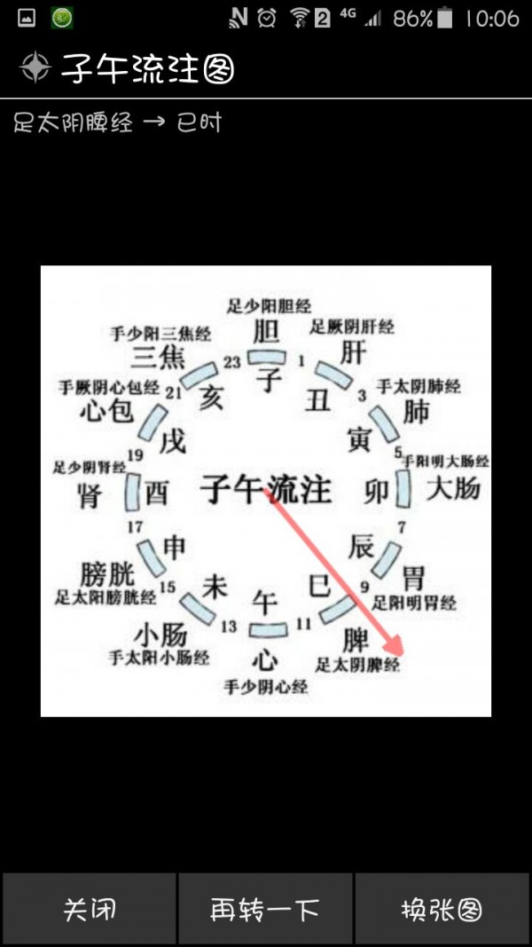 中醫(yī)經(jīng)穴百科