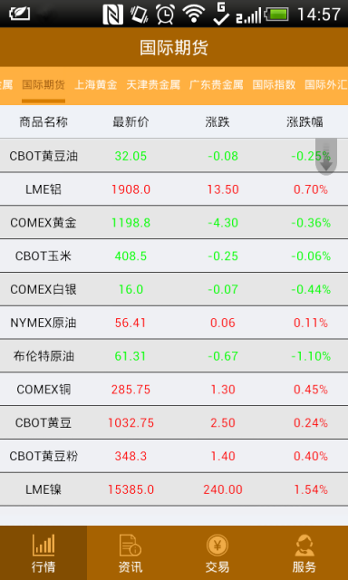 汇赢贵金属