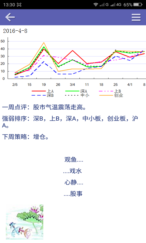 股市气象