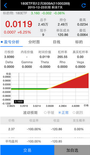 期权模拟交易