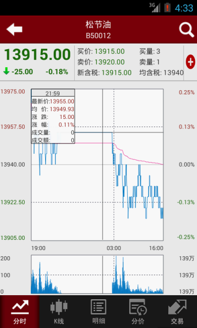 和訊渤海商品