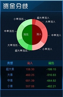 通金魔方