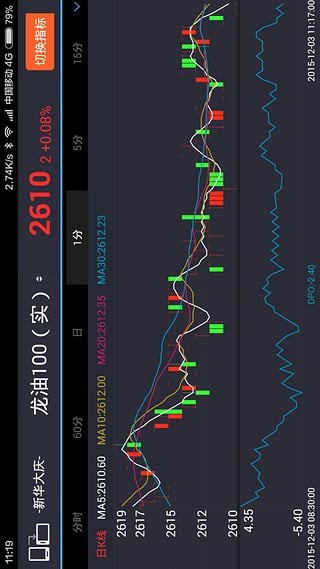 龙油指数实盘