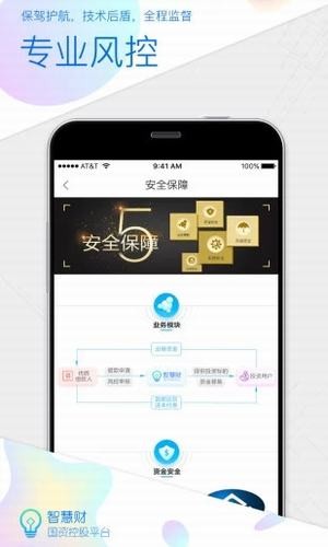 智慧財(cái)理財(cái)金融