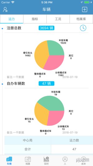 中邮车管家