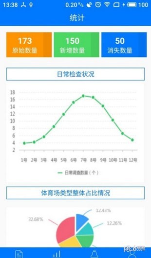 體育場地調查