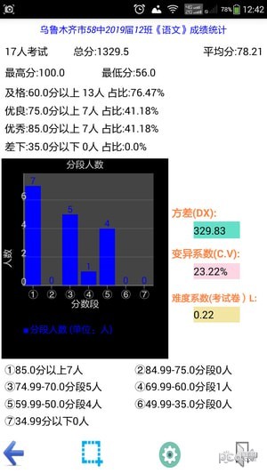 成绩分析