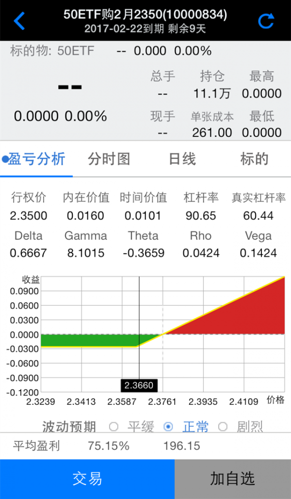 華信萬達期權寶