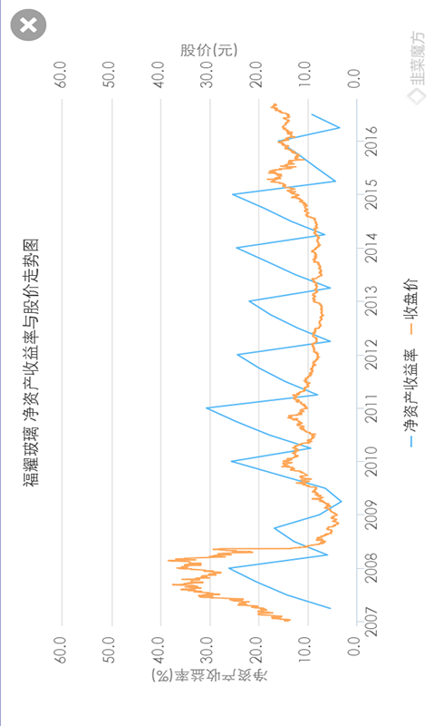 韭菜魔方