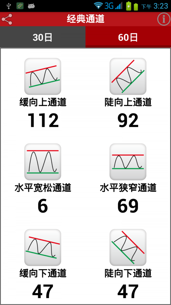 沪深通道王