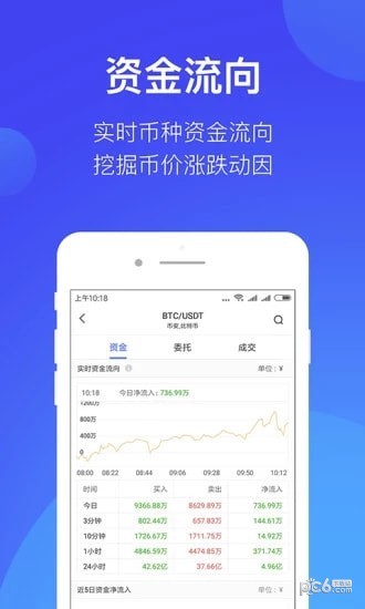 BitSuper交易所