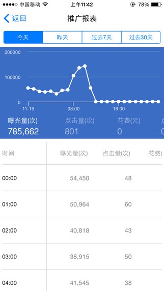 騰訊社交廣告服務(wù)平臺