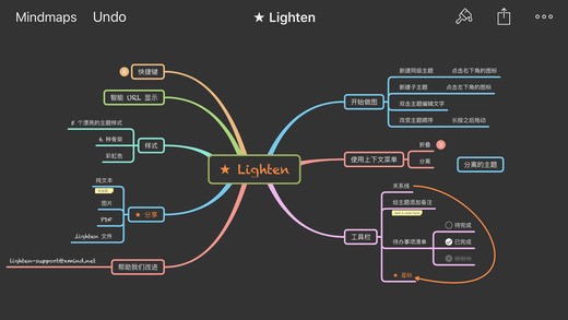 lighten思维导图