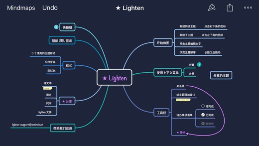 lighten思维导图