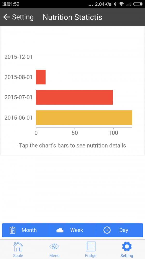 NutrientScale