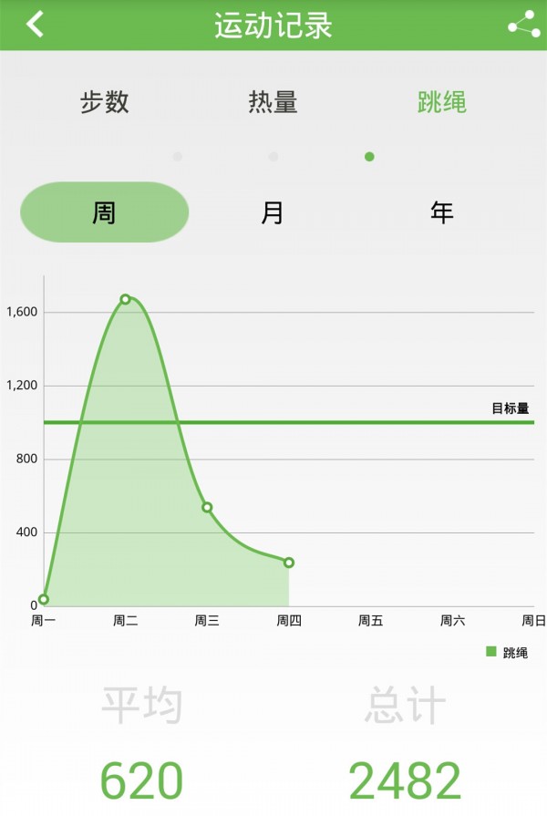 加加運(yùn)動