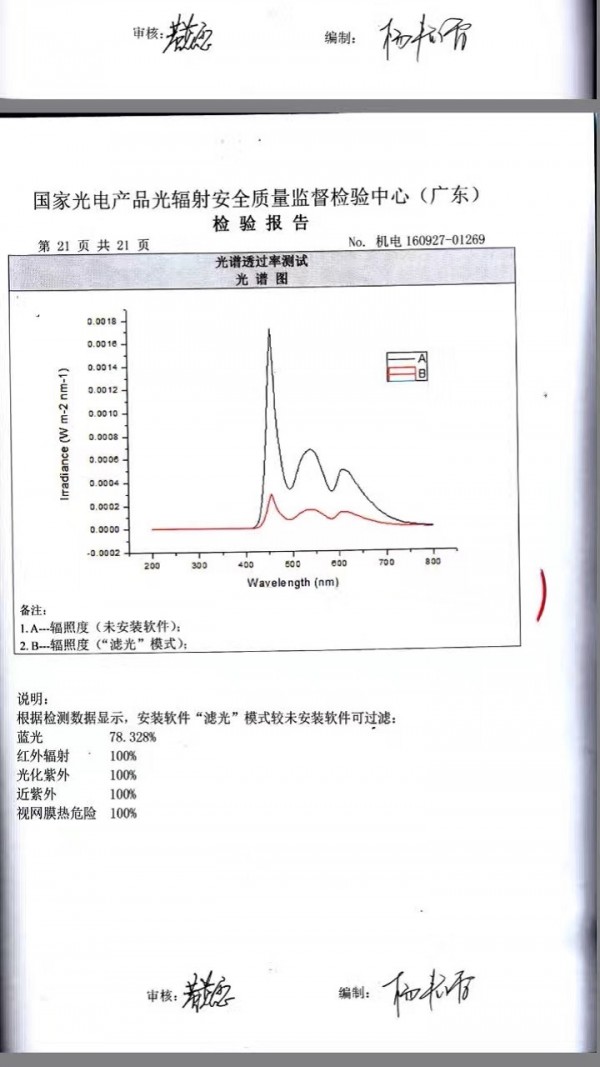 护眼模式提醒