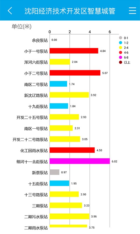 沈阳智慧城管