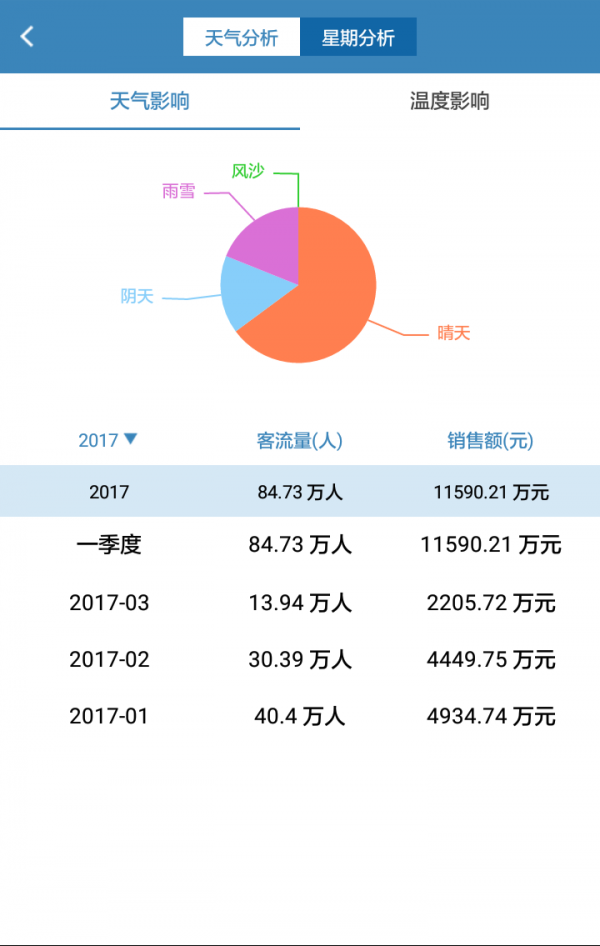 商场客流