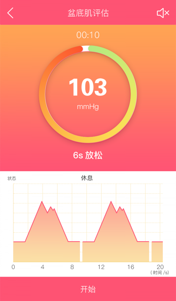 智能產(chǎn)康