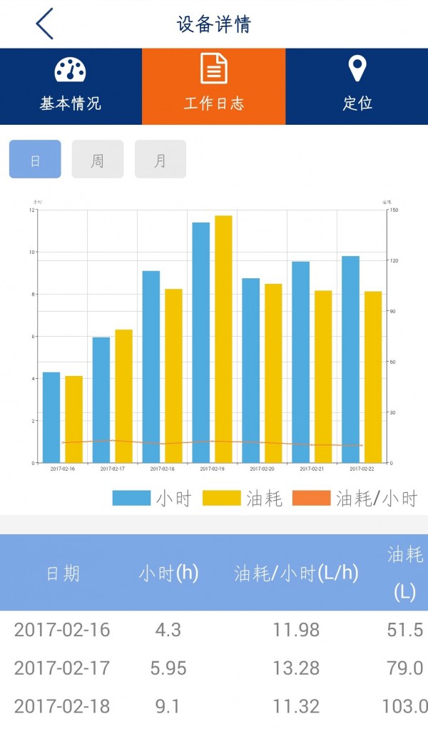 柳工智能管家