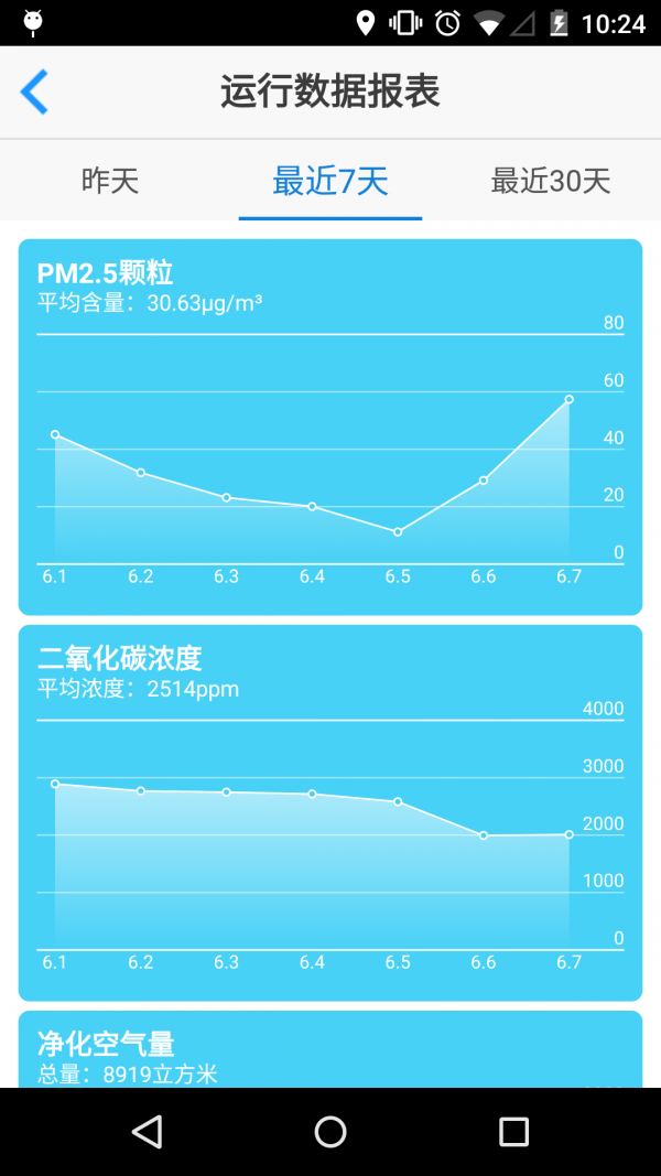 小蛋空氣凈化