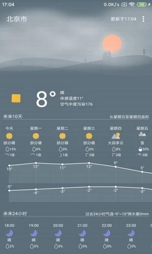 心情天氣