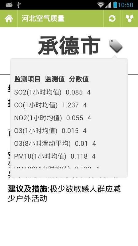 河北空氣質(zhì)量