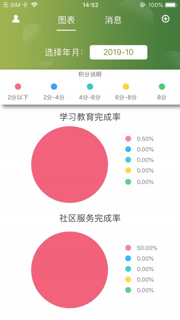 易幫矯組織版