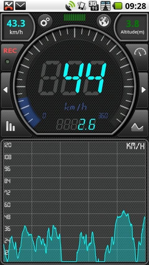 GPS车速表