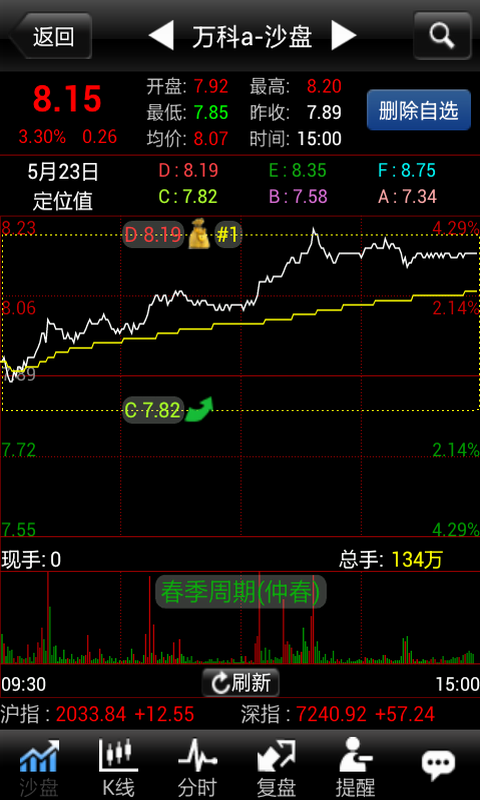 股票短线王