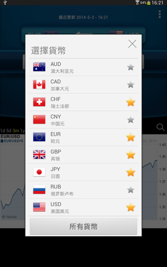 易匯率(Easy Currency Converter)