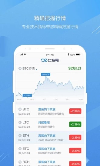 艾比特ibit