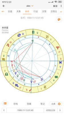 愛(ài)星盤