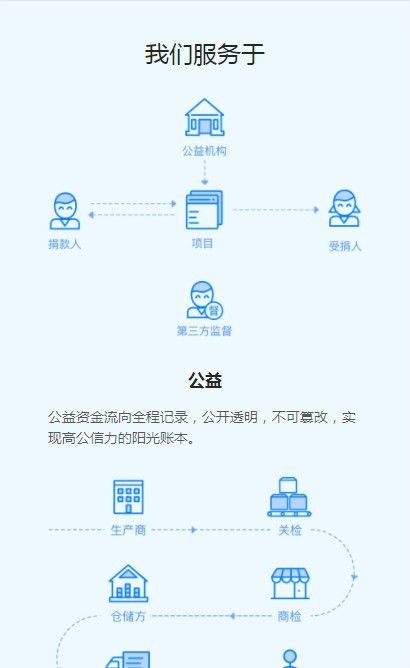 螞蟻開放聯(lián)盟鏈