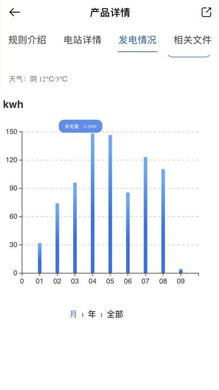 天天發(fā)共享電站