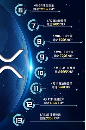 XRP瑞波幣