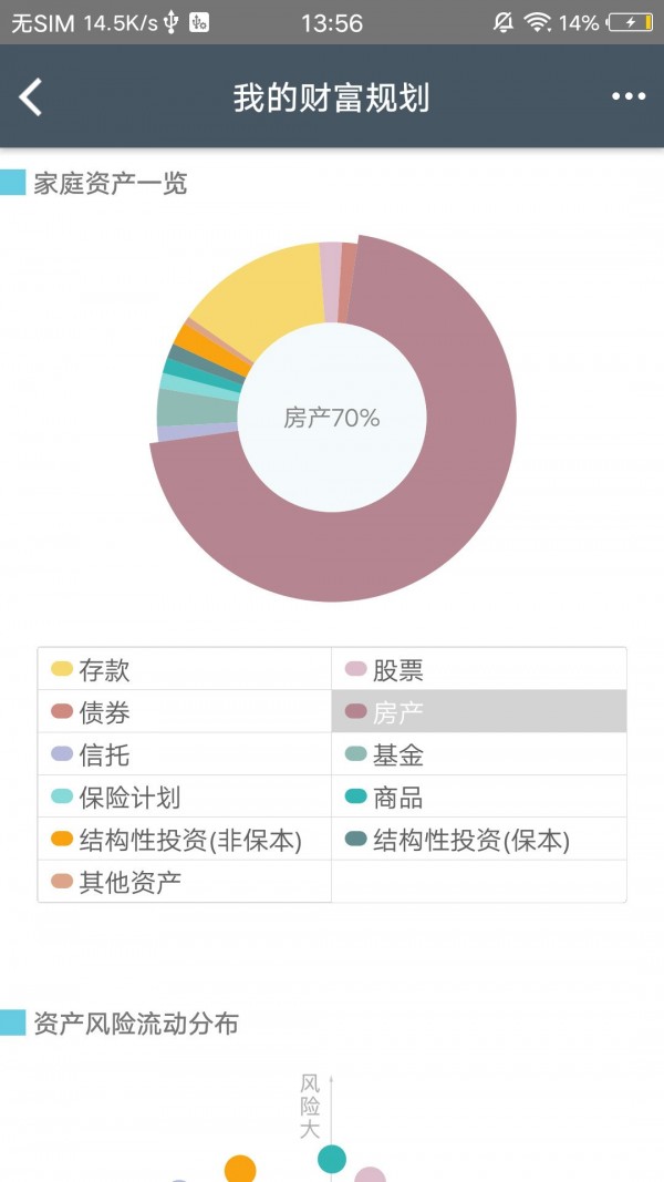 渣打財富管理