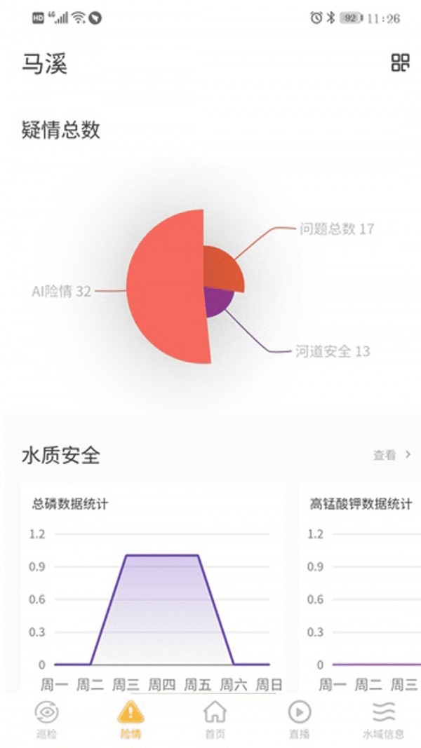 智慧水務(wù)云