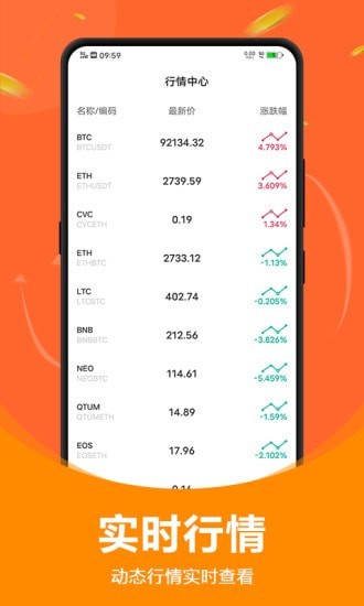 btc區(qū)塊鏈行情