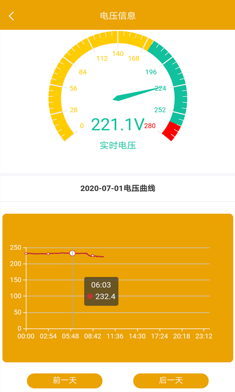 昂內(nèi)斯電衛(wèi)士