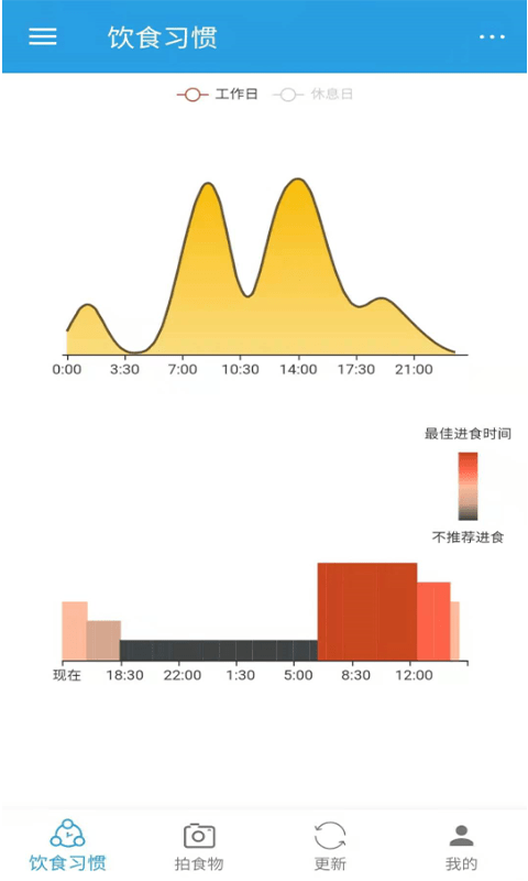 DietClock科学饮食