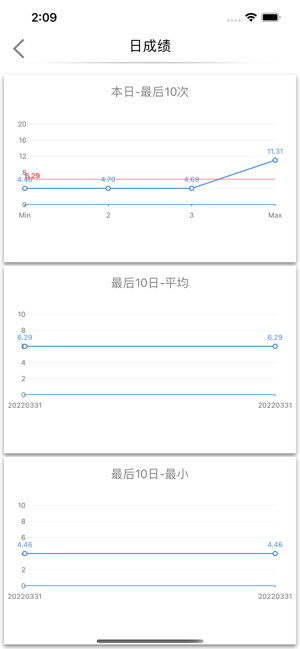 特別的舒爾特iPhone版