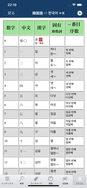 韓国語AI辞書･翻訳＆拡張キーボードiPhone版