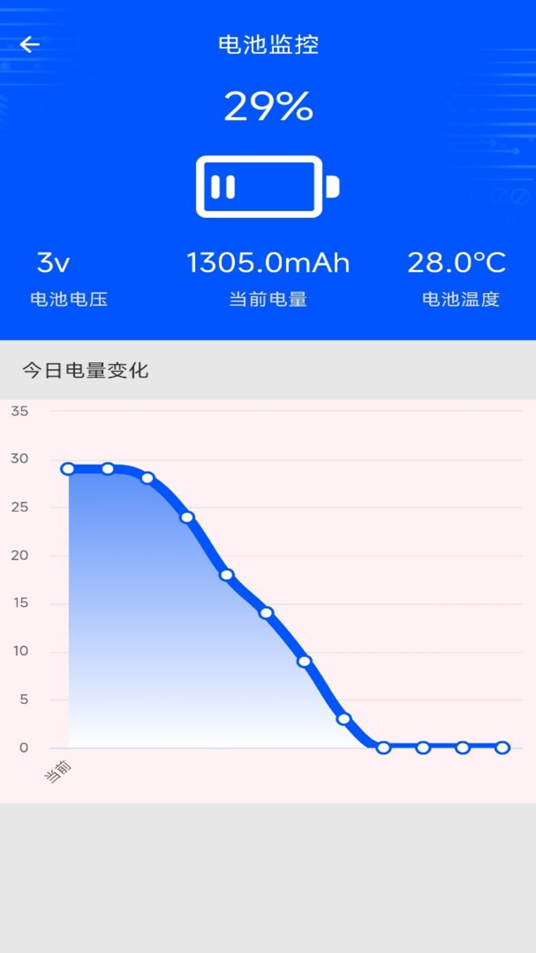 手機(jī)評(píng)測(cè)助手