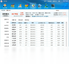 个股评测王PC版