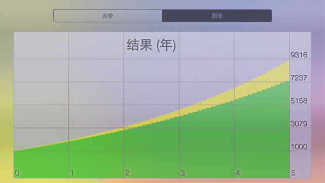 DepositiPhone版