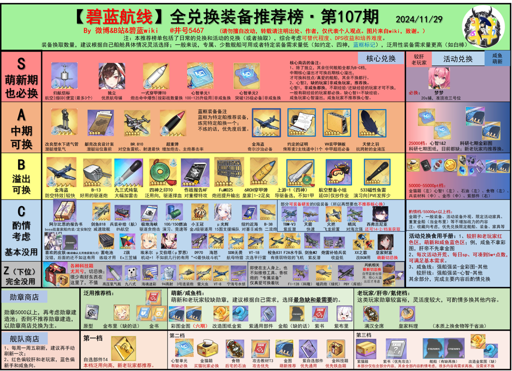 《碧蓝航线》活动必备攻略：装备获取及刷法技巧详解