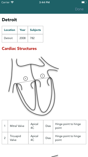 CardioZiPhone版