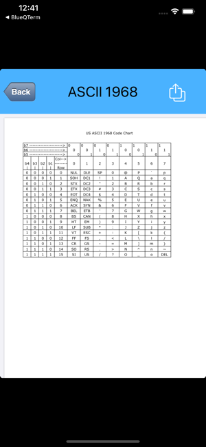 ASCII&UnicodeReferenceiPhone版